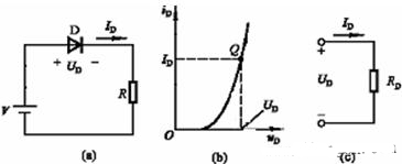 半导体二极管的直流电阻与动态电阻