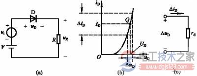 半导体二极管的直流电阻与动态电阻