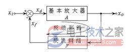 反馈放大器