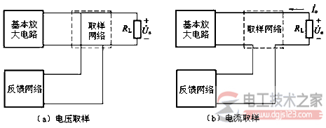 反馈放大电路