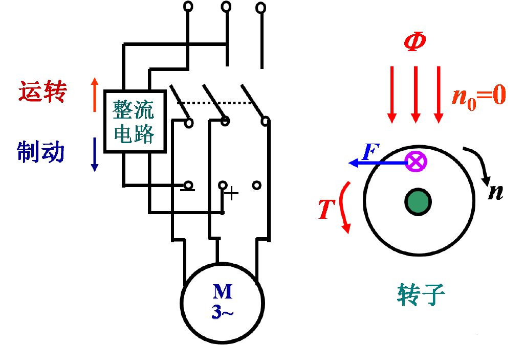 能耗制动