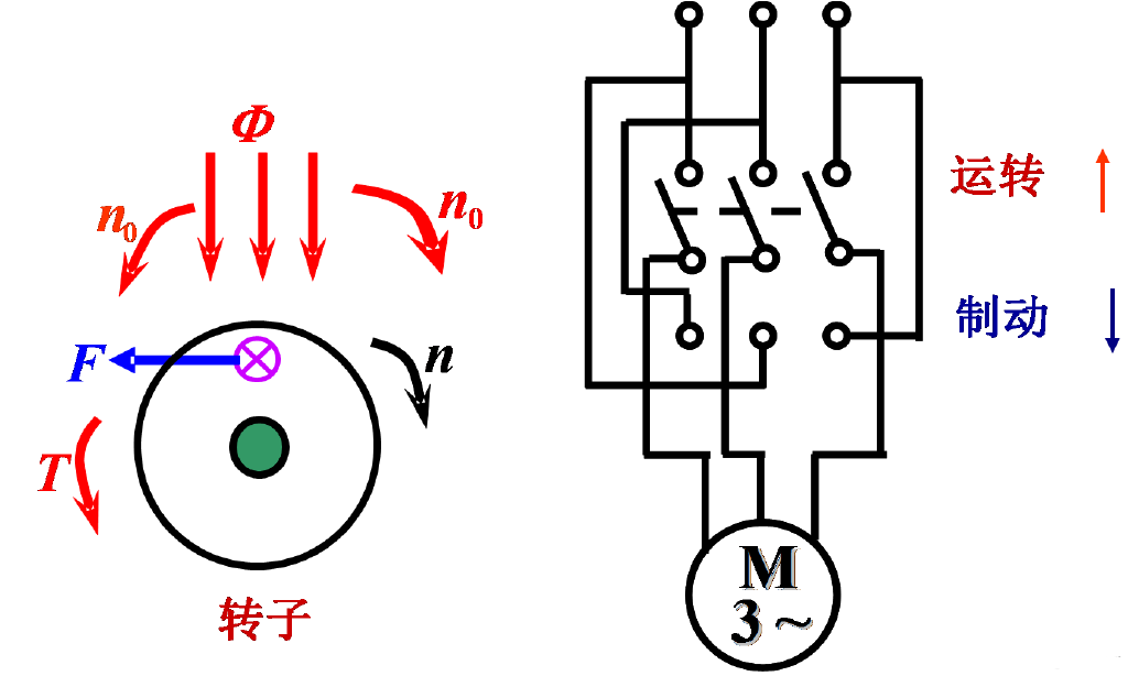 反接制动