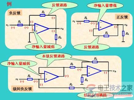 正负反馈的判别方法