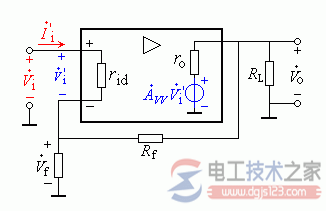 负反馈对输入电阻的影响