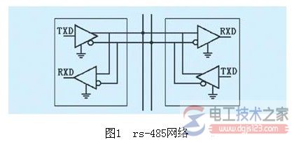 西门子plc s7-200中rs-485的通信方式