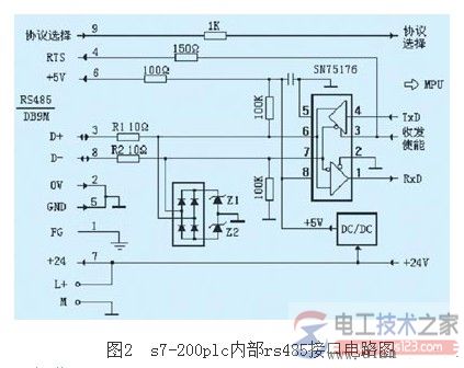 s7-200中rs-485的通信方式