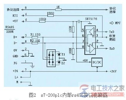 s7-200中rs-485的通信方式