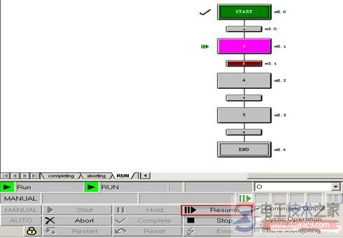 cpu重启与sfc chart能否继续执行