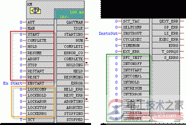 SFC chart的控制命令