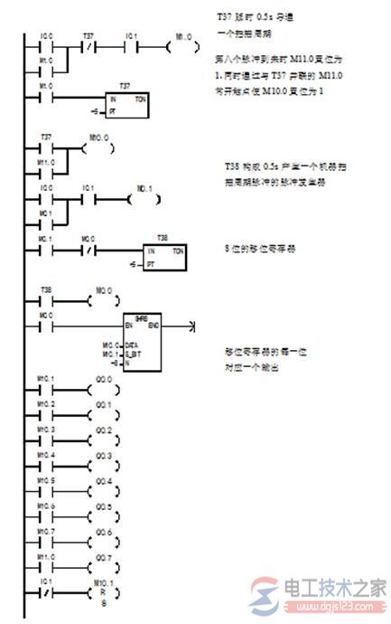 plc喷泉多个喷水柱控制系统实例