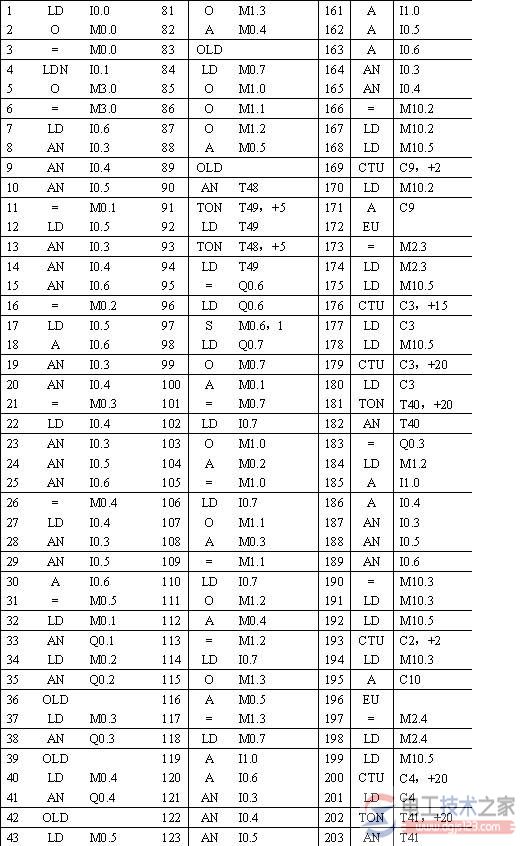 西门子plc邮件分拣控制系统