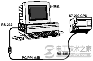 西门子s7-200中step7-micro/win32编程软件