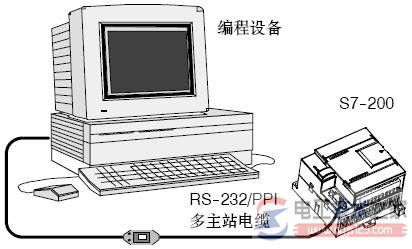 【图】西门子step7-micro/win32编程软件硬件连接与软件安装