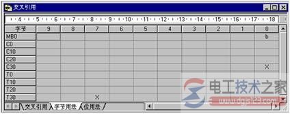 “字节用法”表