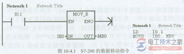 西门子s7-200数据移动指令