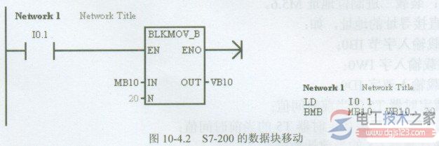 西门子s7-200数据移动指令