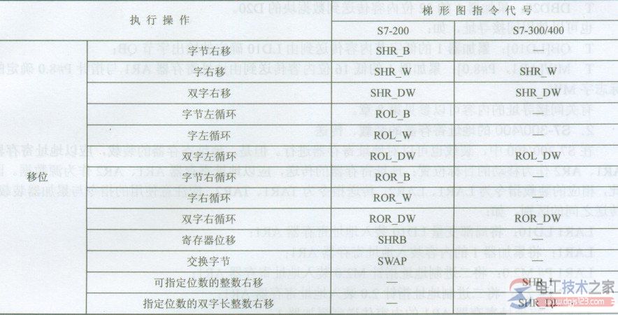 西门子plc移位指令