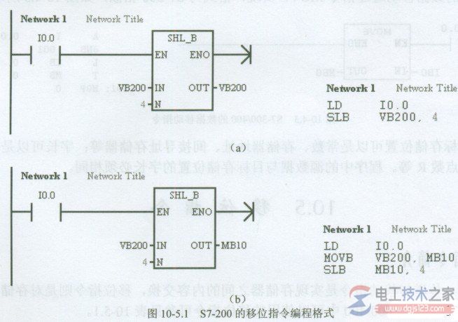 西门子s7-200 plc左移与右移指令