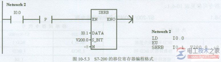 西门子s7-200 plc左移与右移指令