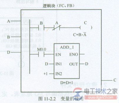 西门子plc程序变量类型