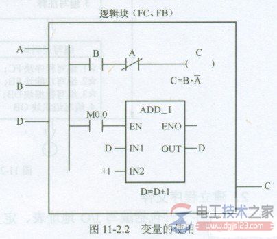 西门子plc变量