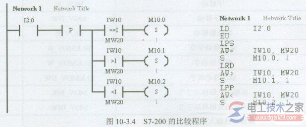 西门子plc比较指令