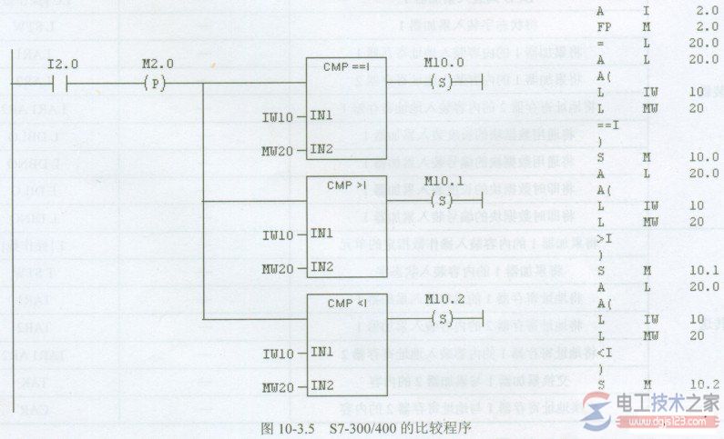 西门子plc比较指令2