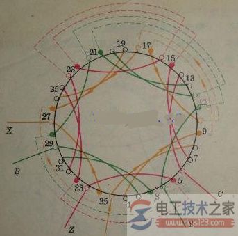 三相四极36槽异步电机接线图