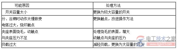 负荷开关常见故障2