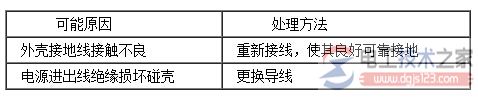 负荷开关常见故障3