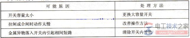 刀开关的常见故障