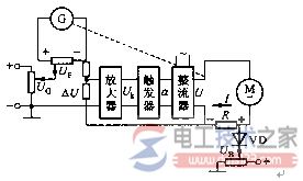 电流载止负反馈