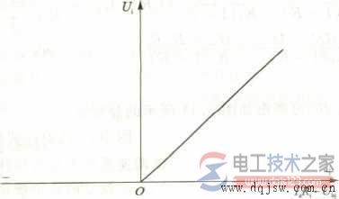 电流载止负反馈