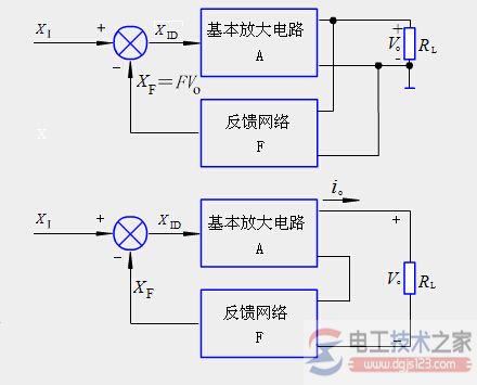 电压反馈与电流反馈