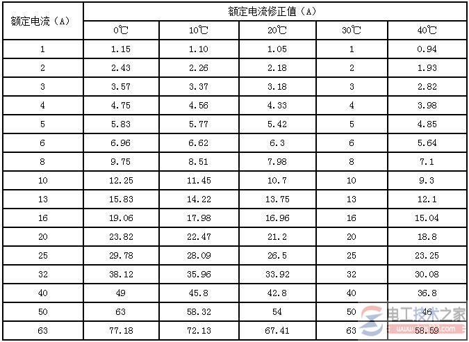 断路器与漏电开关电流的温度系数