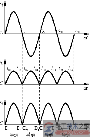 单相桥式整流电路的工作原理