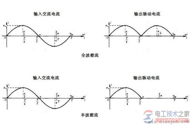 半波整流与全波整流