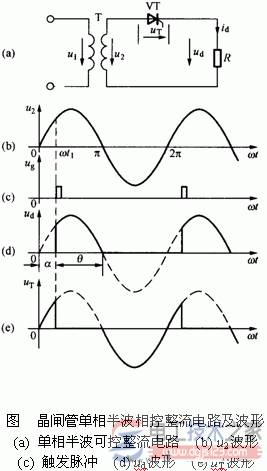单相可控整流电路