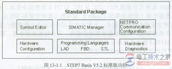 西门子plc step7编程软件的功能