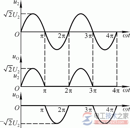 单相半波整流电路的原理