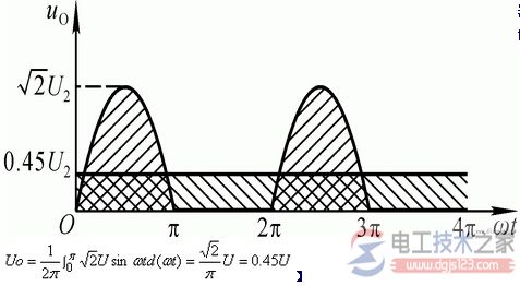 单相半波整流电路的原理