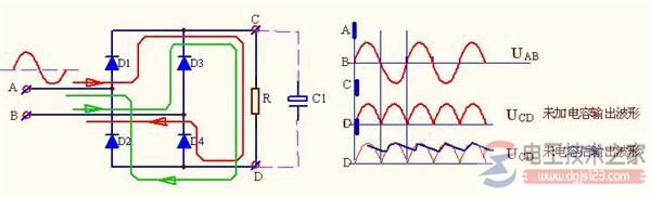 桥式整流电路的工作原理图解