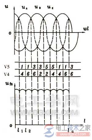二极管三相桥式整流电路