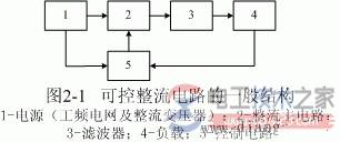 可控整流电路