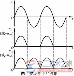 精密整流与普通整流电路1