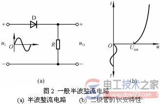 精密整流与普通整流电路2