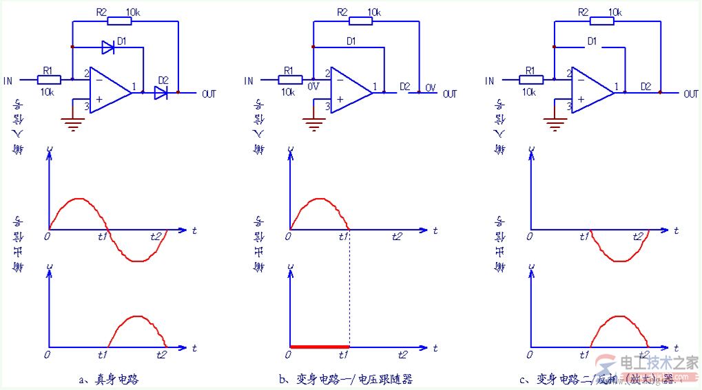 半波精密整流电路及等效电路