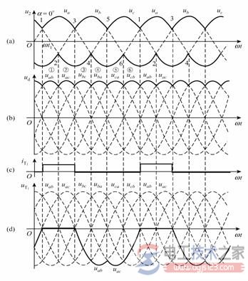 三相桥式全控整流电路2