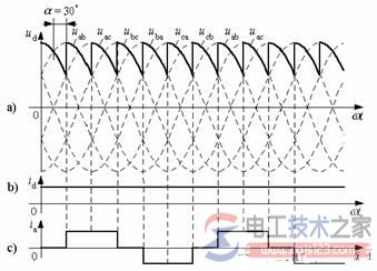 三相桥式全控整流电路3