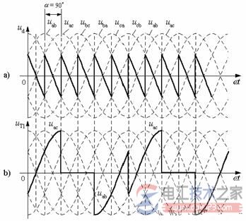 三相桥式全控整流电路5